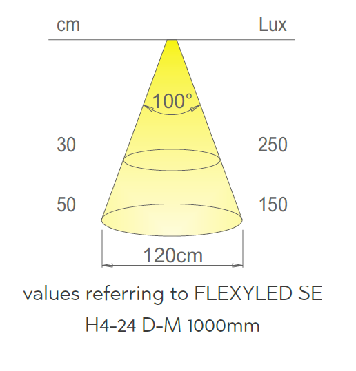 24v 20w 144 LED Flexible Seamless Tape IP44 2700-4000k - Temperature Changing - 2000/3000mm 